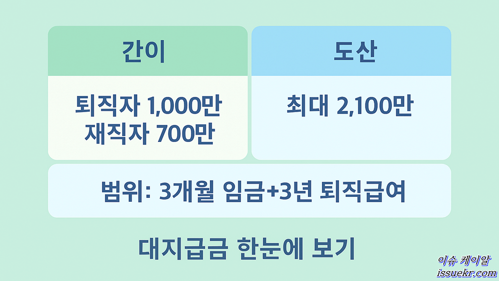 임금 체불, 근로자를 위한 확실한 대처 요령 4