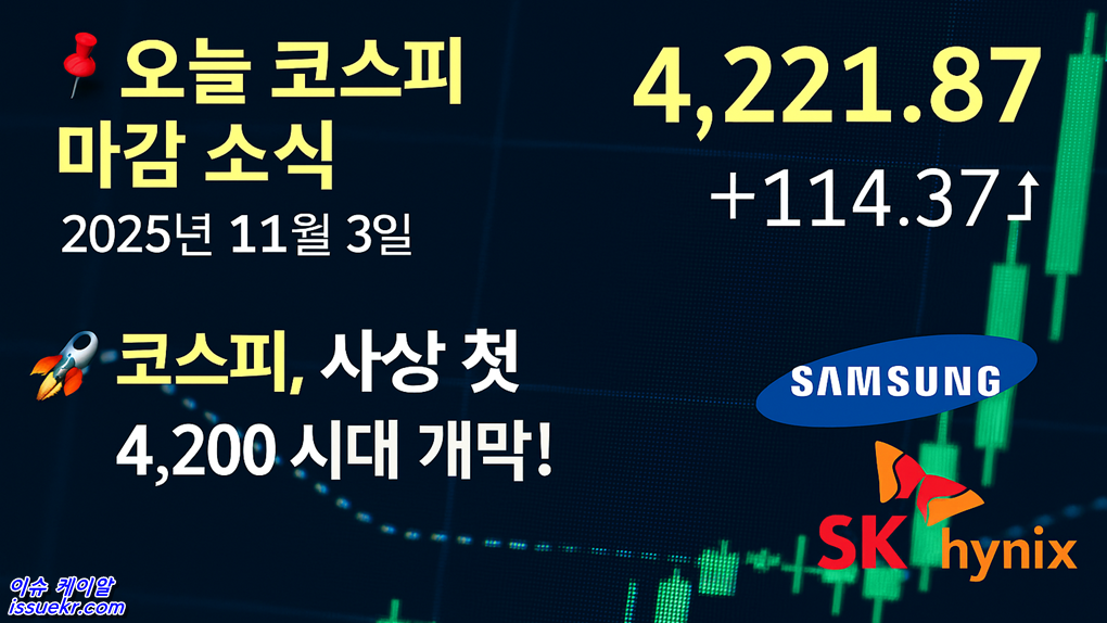 코스피, 사상 첫 4,200 시대 개막 2