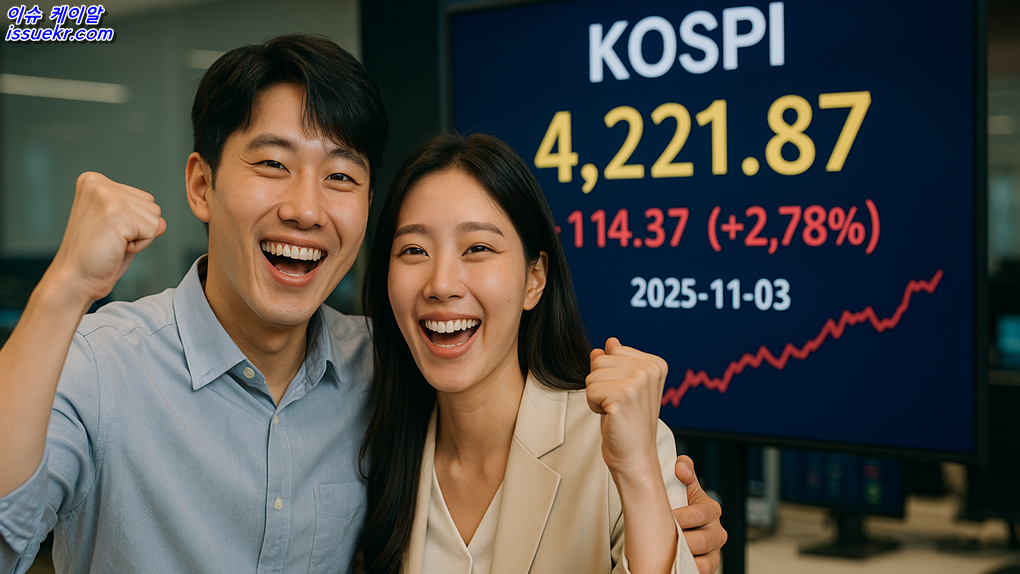 코스피, 사상 첫 4,200 시대 개막 4