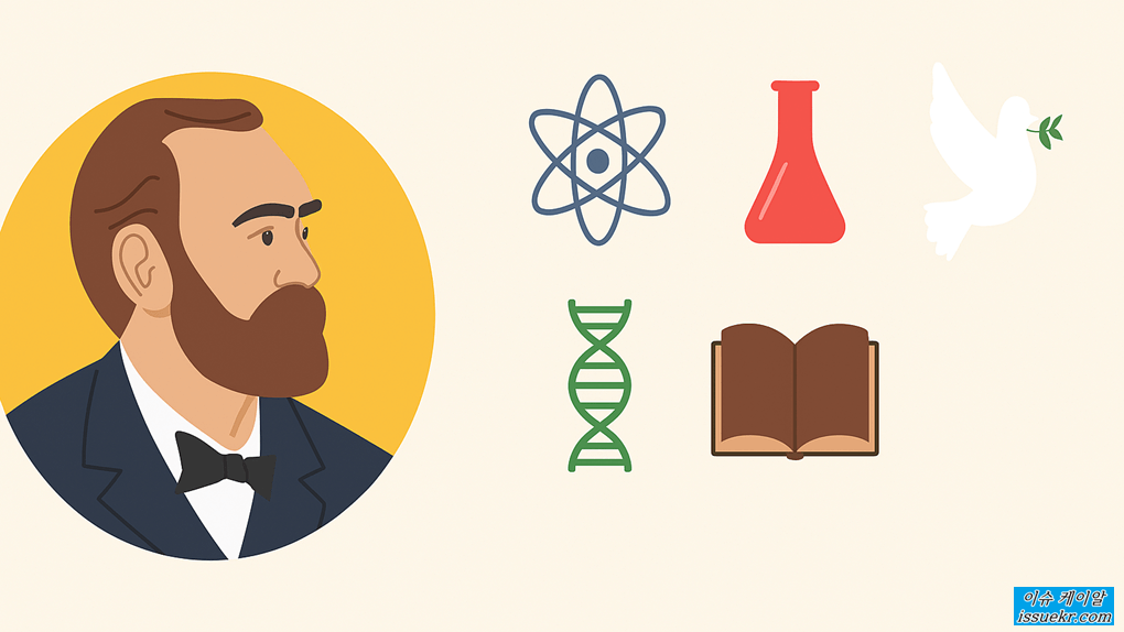 노벨상 물리 화학 의학 문학 평화 경제학상 b