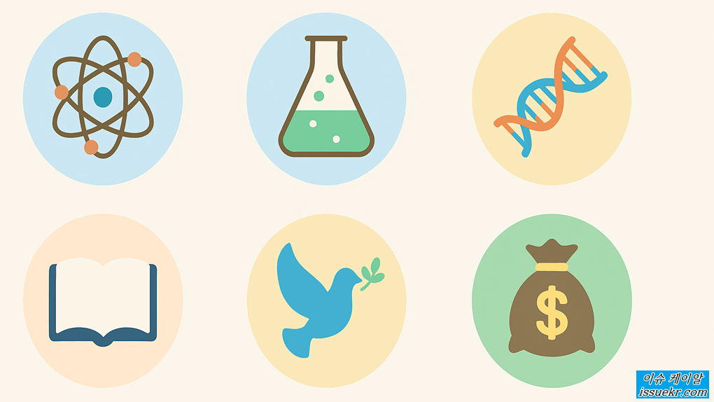 노벨상 물리 화학 의학 문학 평화 경제학상 c