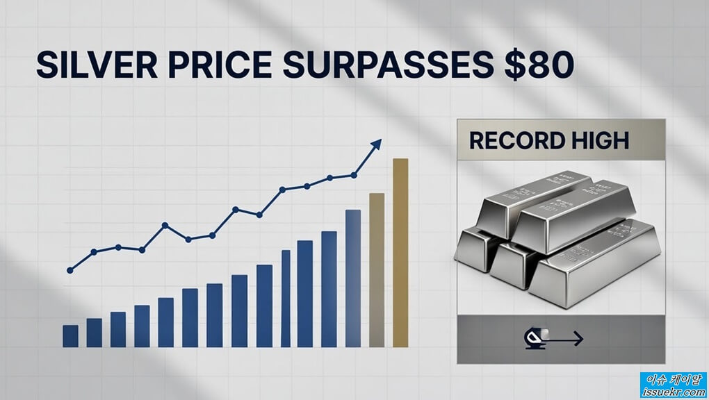 은값 80달러 시대, 화이트 골드의 부상 b